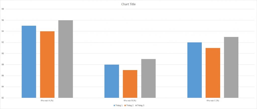 ielts-writing-task-1-bar-chart-employment-rate