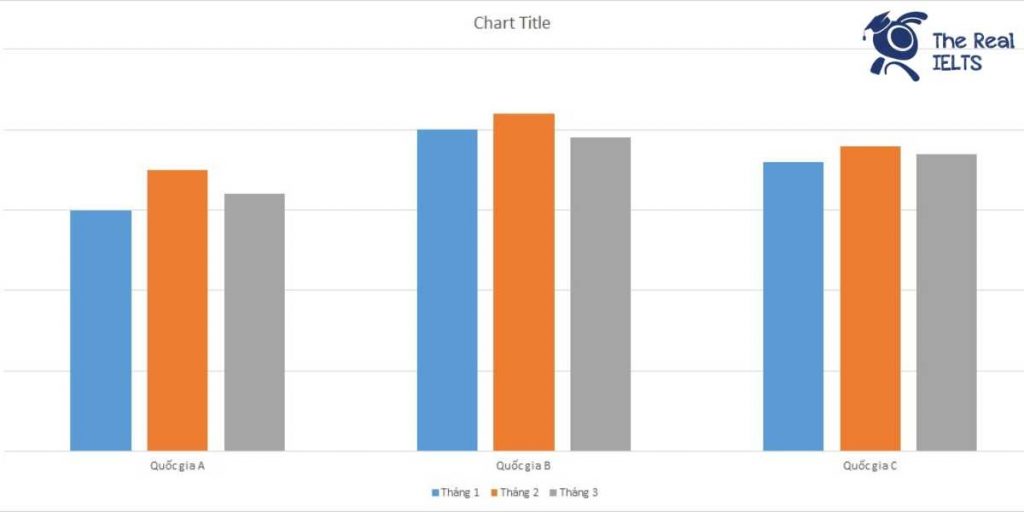 ielts-writing-task-1-bar-chart-events-1