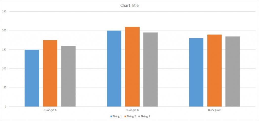 ielts-writing-task-1-bar-chart-events