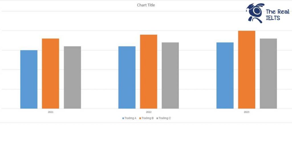 ielts-writing-task-1-bar-chart-excellent-students-1