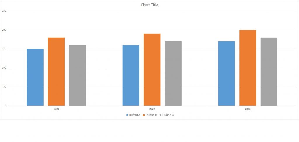 ielts-writing-task-1-bar-chart-excellent-students