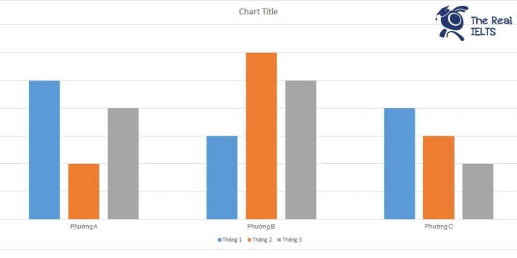 ielts-writing-task-1-bar-chart-fire-incidents-1