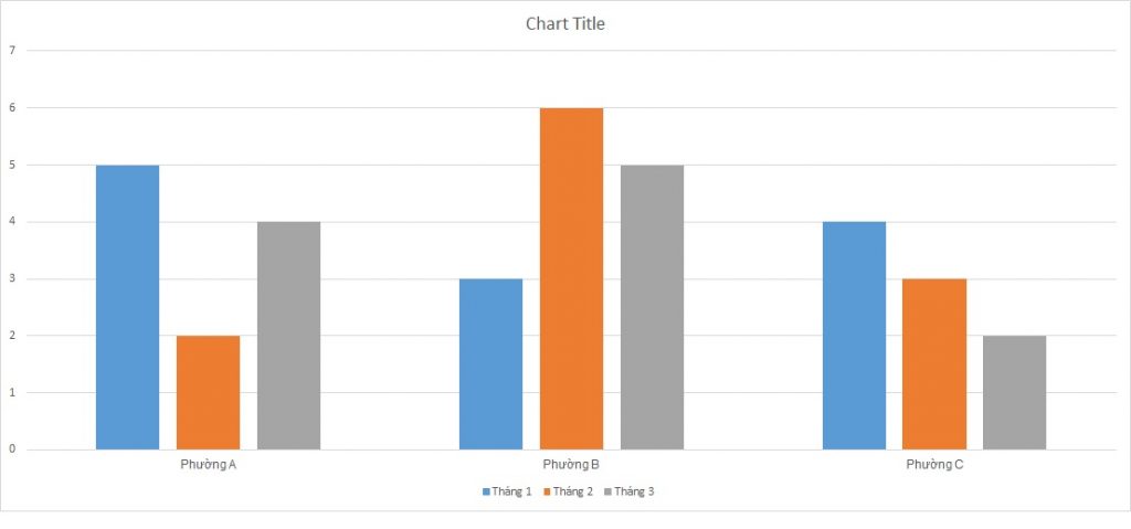 ielts-writing-task-1-bar-chart-fire-incidents