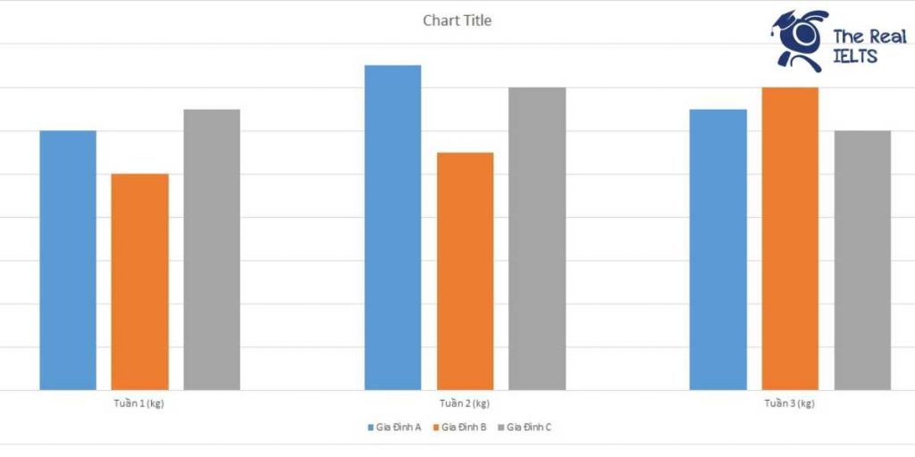 ielts-writing-task-1-bar-chart-food-consumption-1