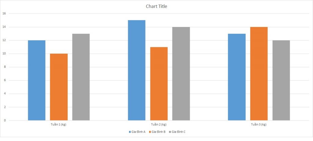 ielts-writing-task-1-bar-chart-food-consumption