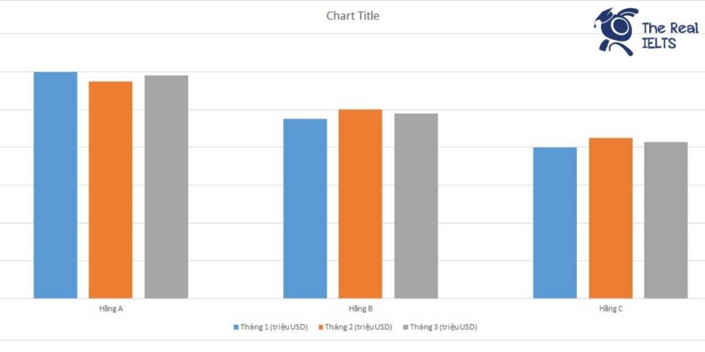 The Real IELTS Luyện thi IELTS Online ielts writing task 1 bar chart fuel costs 1