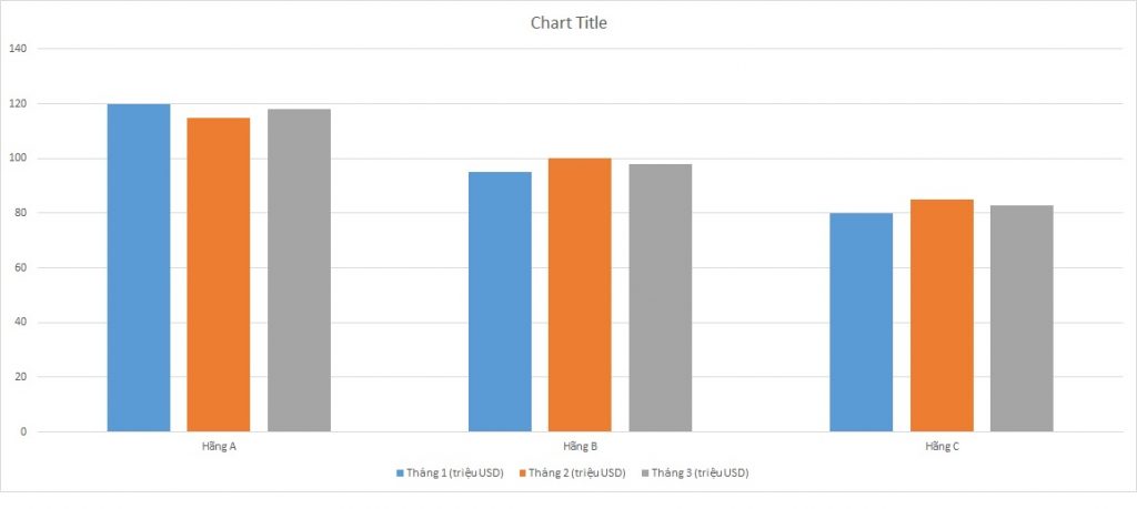 ielts-writing-task-1-bar-chart-fuel-costs