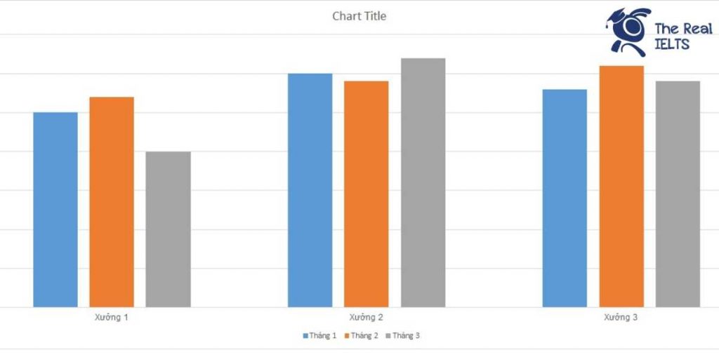 ielts-writing-task-1-bar-chart-goods-loss-1