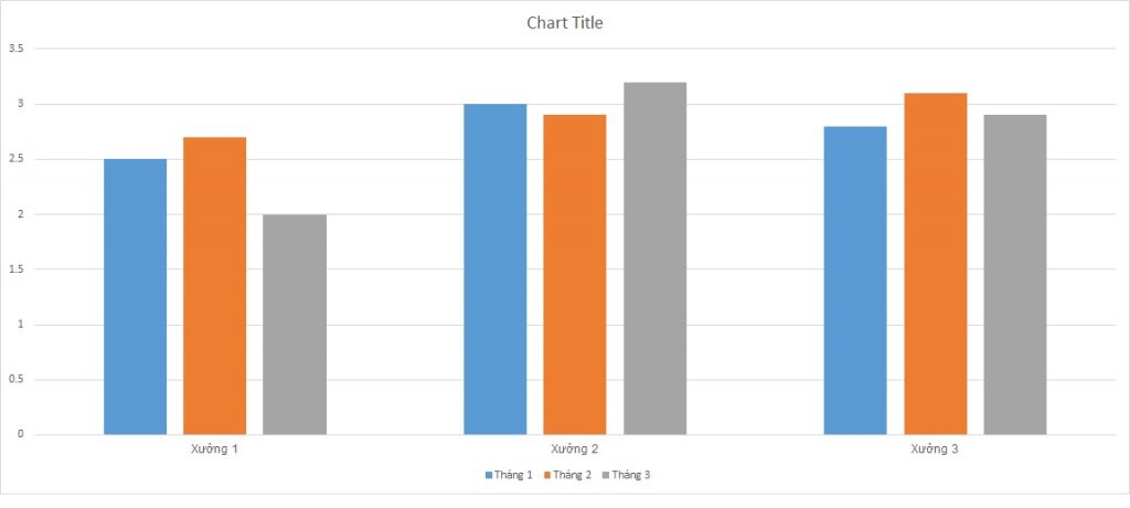 ielts-writing-task-1-bar-chart-goods-loss