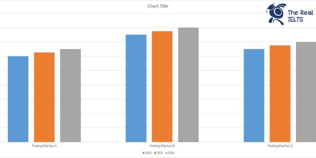 ielts-writing-task-1-bar-chart-graduates-1