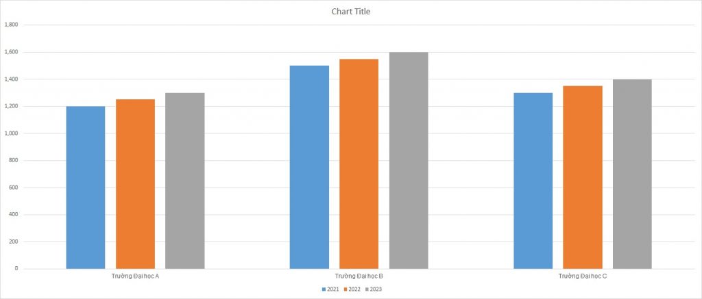 ielts-writing-task-1-bar-chart-graduates