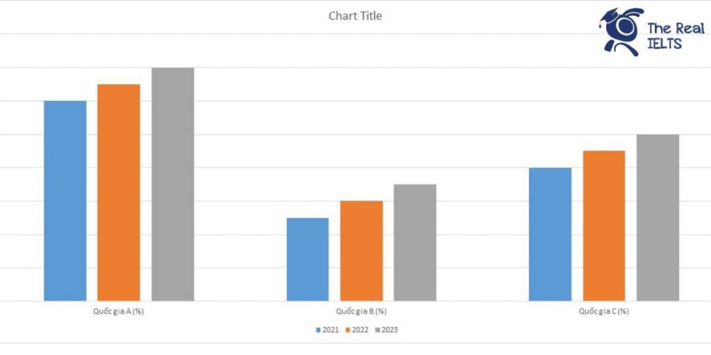 ielts-writing-task-1-bar-chart-graduation-1