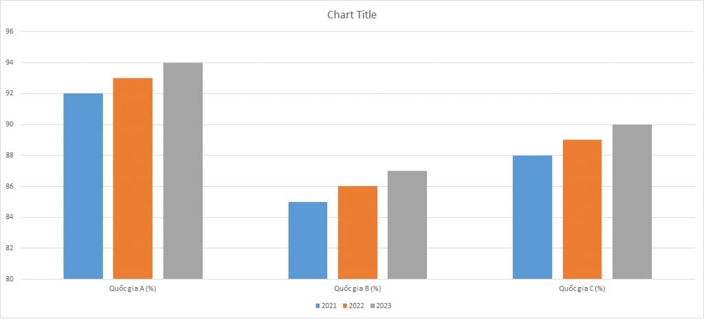 ielts-writing-task-1-bar-chart-graduation