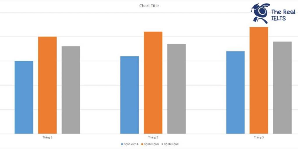 ielts-writing-task-1-bar-chart-health-insurance-1