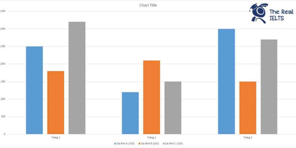 ielts-writing-task-1-bar-chart-home-repair-1