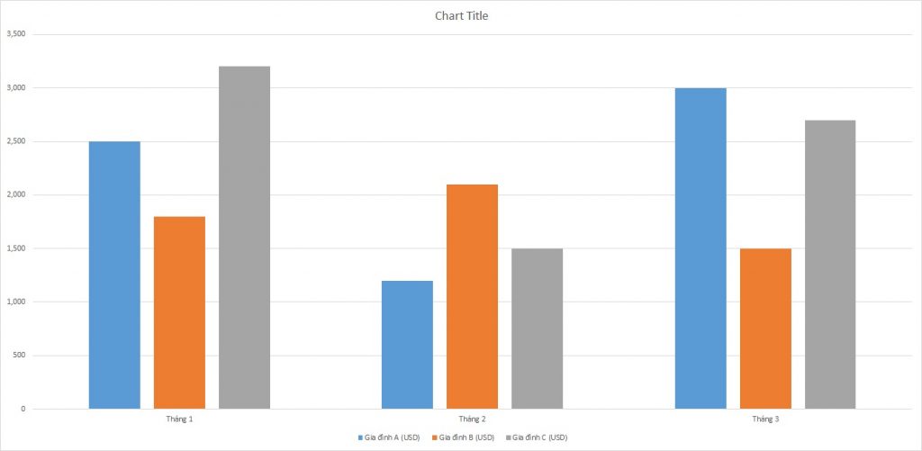 ielts-writing-task-1-bar-chart-home-repair