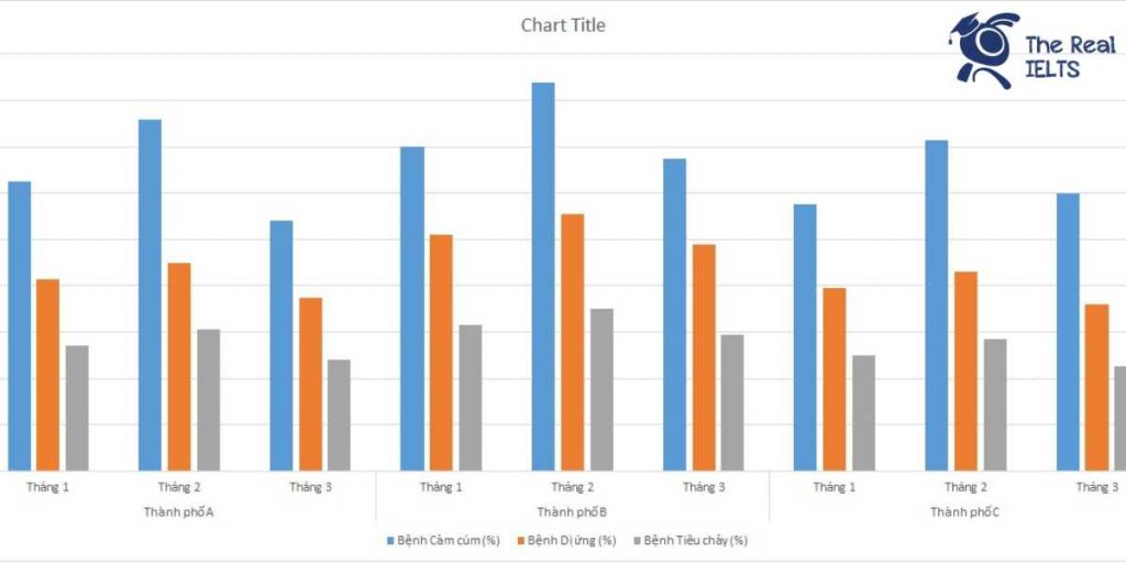 ielts-writing-task-1-bar-chart-illness-rates-1