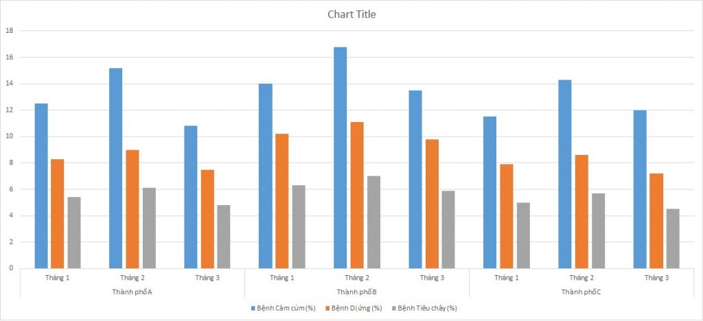 ielts-writing-task-1-bar-chart-illness-rates