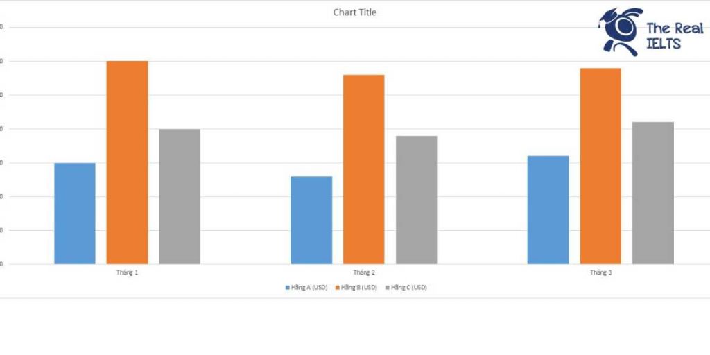 ielts-writing-task-1-bar-chart-insurance-costs-1