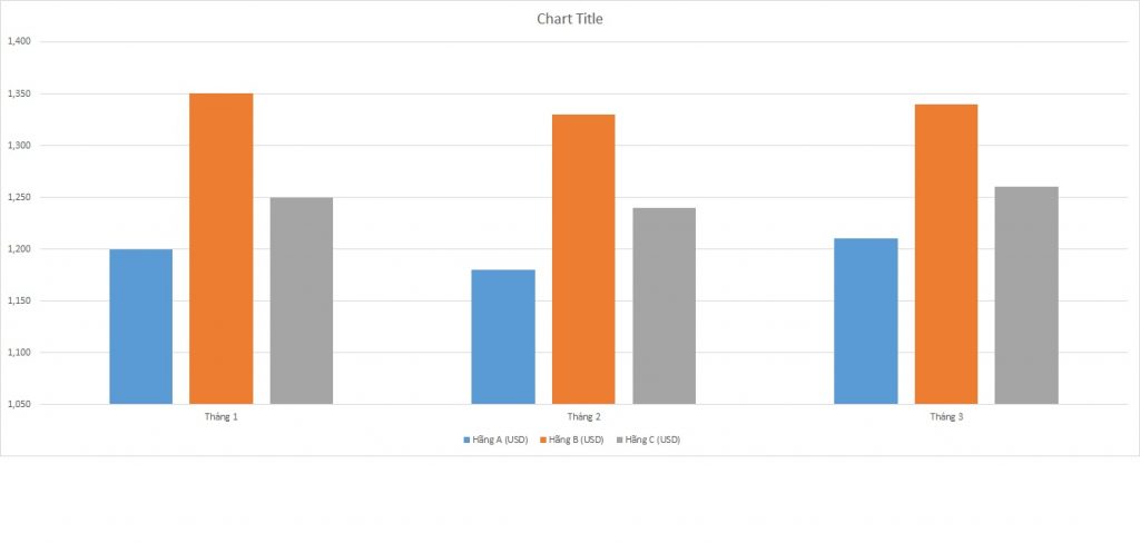 ielts-writing-task-1-bar-chart-insurance-costs