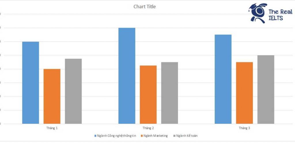 ielts-writing-task-1-bar-chart-interviews-1