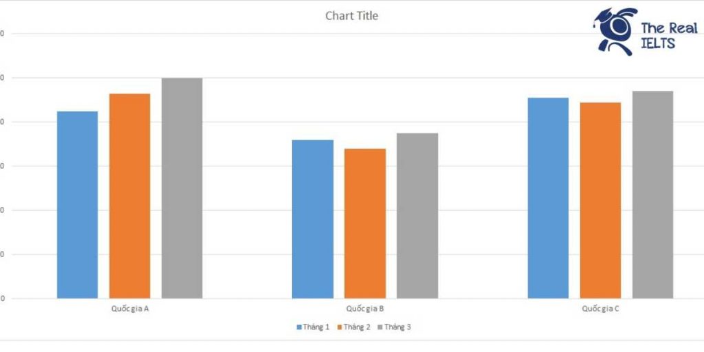 ielts-writing-task-1-bar-chart-job-applications-1