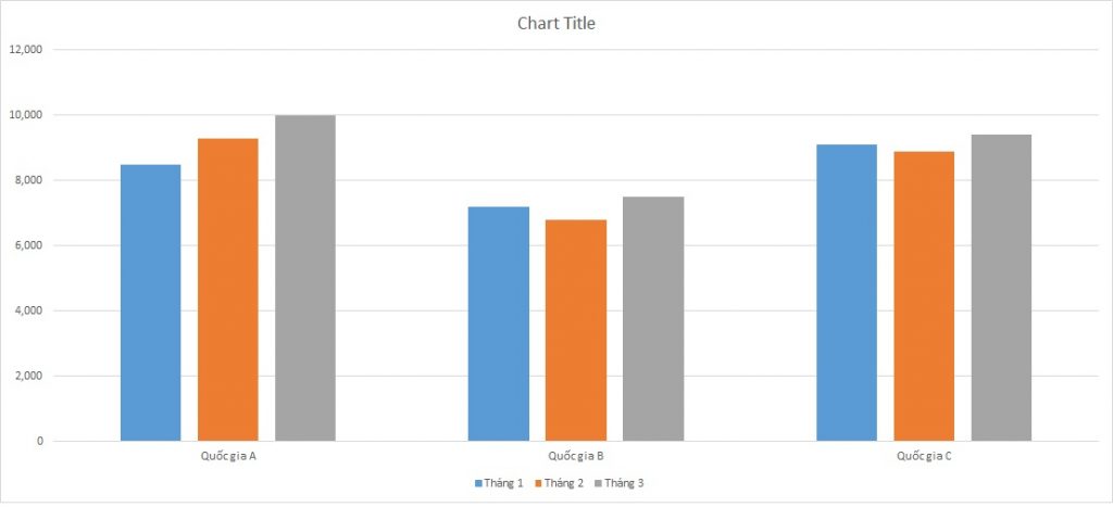 ielts-writing-task-1-bar-chart-job-applications