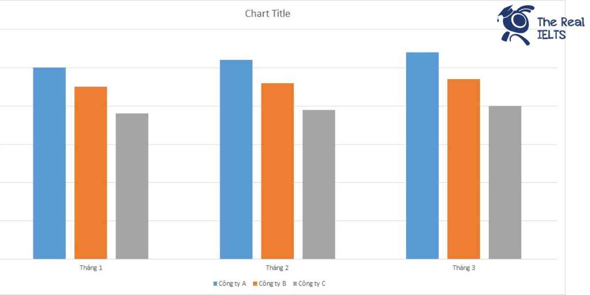 ielts-writing-task-1-bar-chart-life-insurance-1