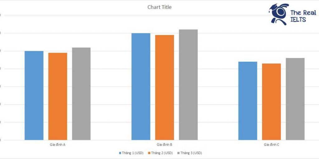 ielts-writing-task-1-bar-chart-living-expenses-1