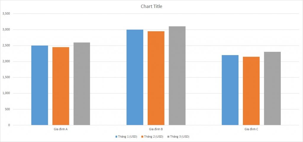 ielts-writing-task-1-bar-chart-living-expenses