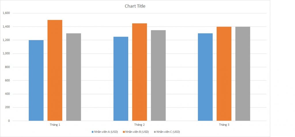 ielts-writing-task-1-bar-chart-living-expenses-2