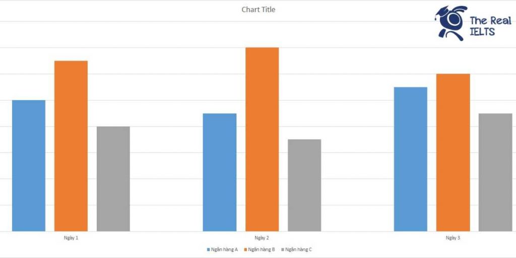 ielts-writing-task-1-bar-chart-loan-applications-1