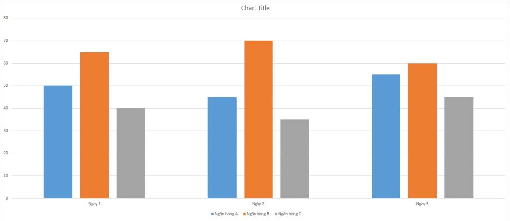 ielts-writing-task-1-bar-chart-loan-applications