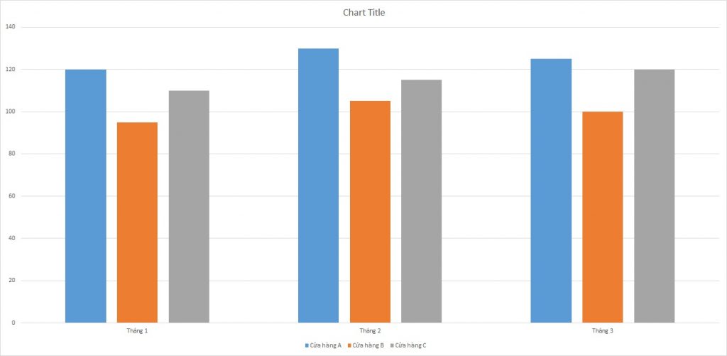 ielts-writing-task-1-bar-chart-loyal-customers