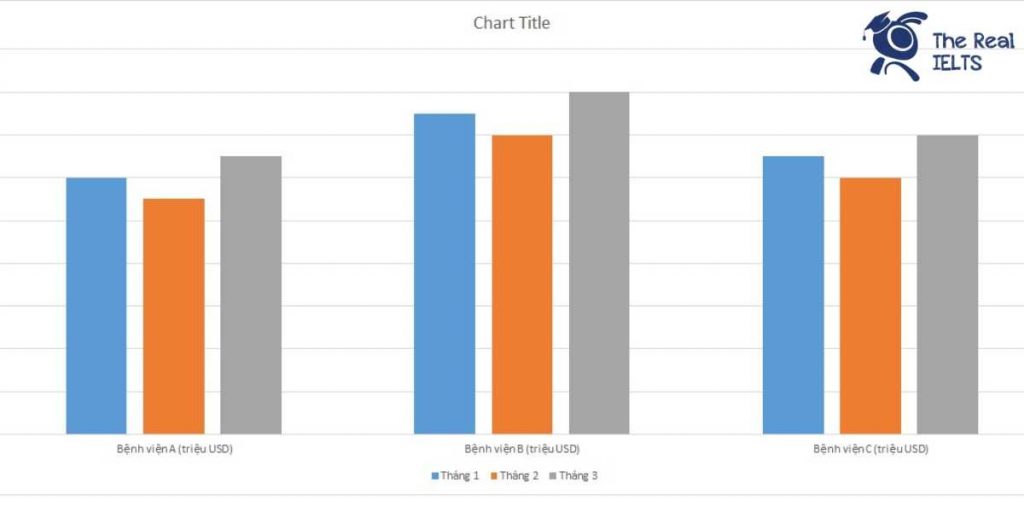 ielts-writing-task-1-bar-chart-medical-expenses-1