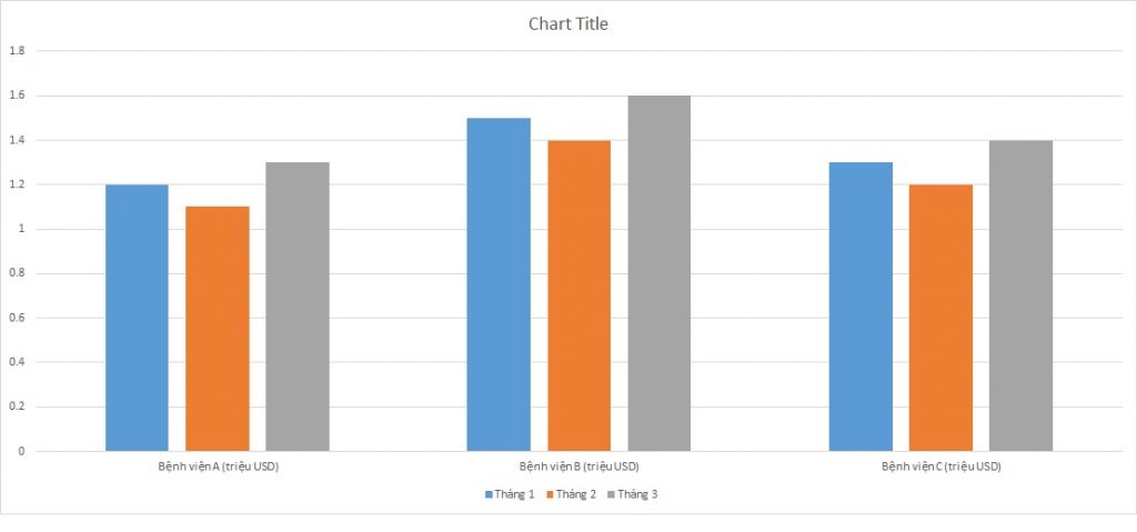 ielts-writing-task-1-bar-chart-medical-expenses