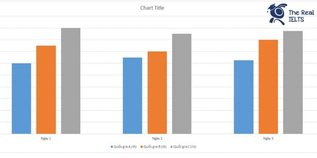 ielts-writing-task-1-bar-chart-milk-consumption-1