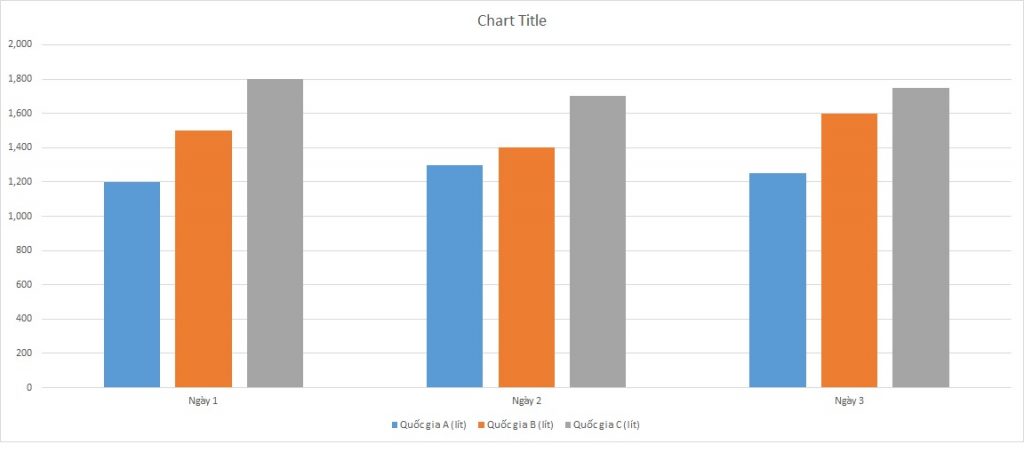 ielts-writing-task-1-bar-chart-milk-consumption