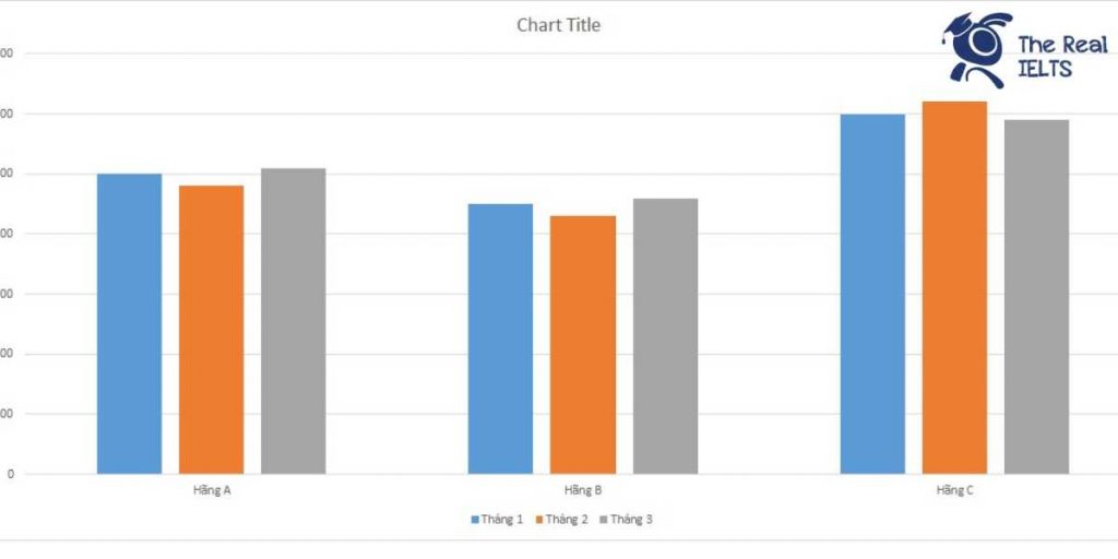 ielts-writing-task-1-bar-chart-mobile-phone-1