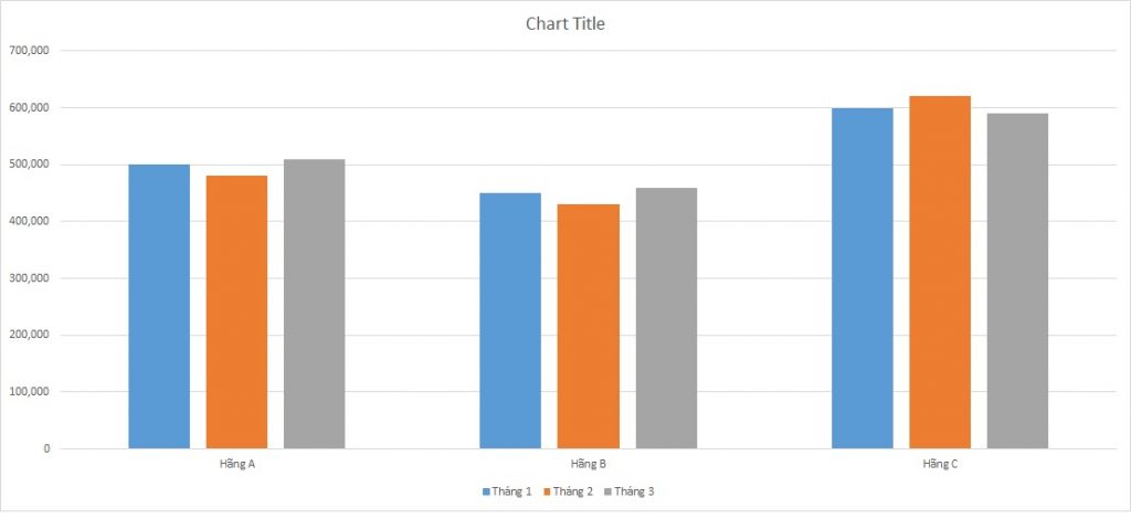 ielts-writing-task-1-bar-chart-mobile-phone