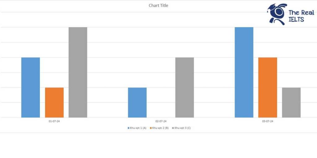 ielts-writing-task-1-bar-chart-mortality-rate-1