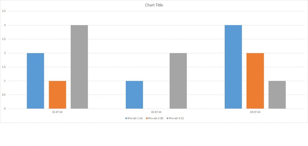 ielts-writing-task-1-bar-chart-mortality-rate