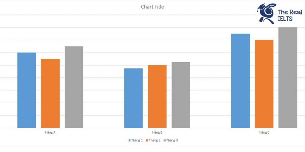 ielts-writing-task-1-bar-chart-motorcycles-sold-1