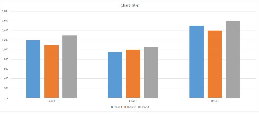 ielts-writing-task-1-bar-chart-motorcycles-sold