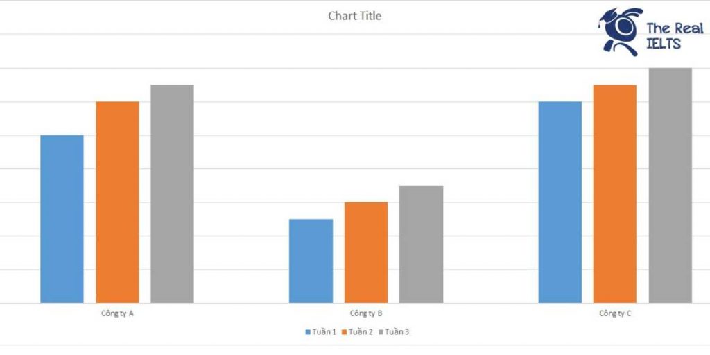 The Real IELTS Luyện thi IELTS Online ielts writing task 1 bar chart movie tickets 1