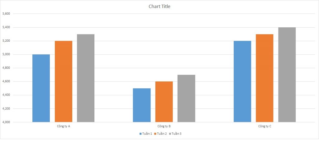 ielts-writing-task-1-bar-chart-movie-tickets