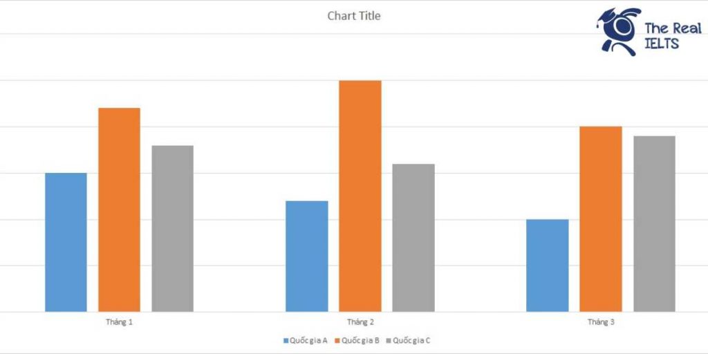 ielts-writing-task-1-bar-chart-network-incidents-1