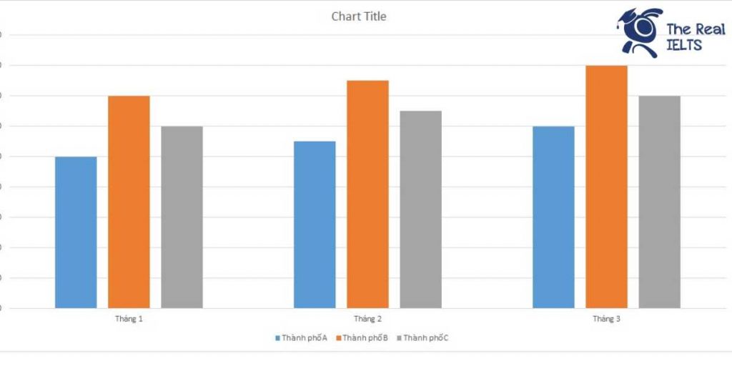 ielts-writing-task-1-bar-chart-new-customers-1