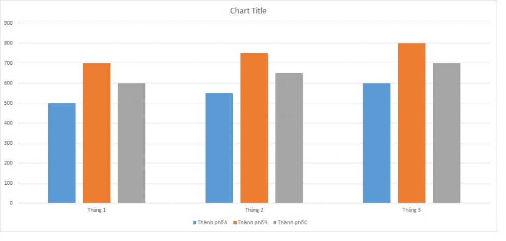 ielts-writing-task-1-bar-chart-new-customers