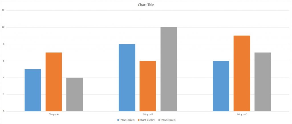 ielts-writing-task-1-bar-chart-new-products